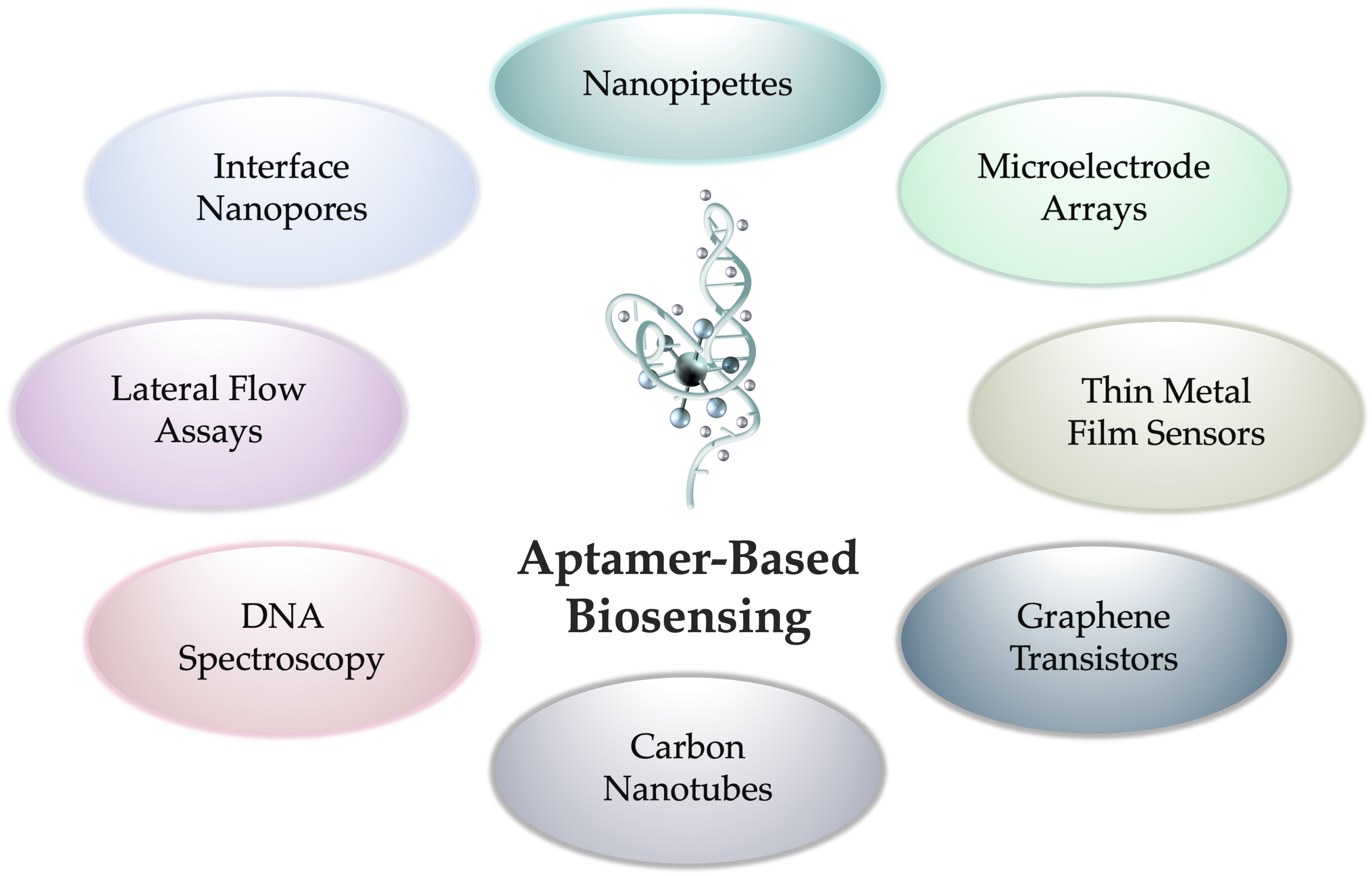 Aptamer-Based Biosensors